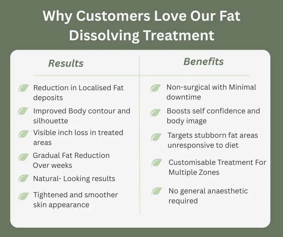 Uncovering the Mechanics of Fat-Dissolving Surgery 2 Fat-dissolving Doncaster table of benefits